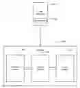 Fig. 01 - Dynamic properties of documents and the use of these properties