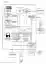 Fig. 03 - Dynamic properties of documents and the use of these properties