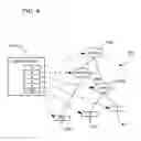 Fig. 05 - Dynamic properties of documents and the use of these properties