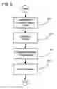 Fig. 07 - Dynamic properties of documents and the use of these properties