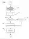 Fig. 08 - Dynamic properties of documents and the use of these properties