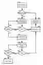 Fig. 01 - Locale and operating platform independent font selection