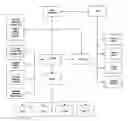 Fig. 01 - Method for managing content