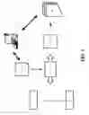 Fig. 02 - Method for managing content