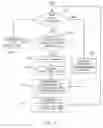 Fig. 06 - Centralized control and management system for automobiles
