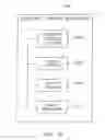 Fig. 17 - Centralized control and management system for automobiles