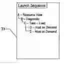 Fig. 01 - Method for the display of visual sequencing of launched application portlets and task page relationship information in a web-base environment