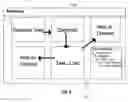 Fig. 05 - Method for the display of visual sequencing of launched application portlets and task page relationship information in a web-base environment