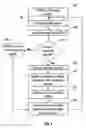 Fig. 09 - Method for the display of visual sequencing of launched application portlets and task page relationship information in a web-base environment