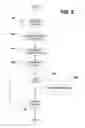 Fig. 07 - Scenario specialization of file browser