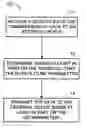 Fig. 01 - Scheduled transmissions for portable devices