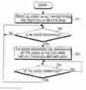 Fig. 01 - Apparatus and method for displaying icons and controlling direct link menus in portable terminal