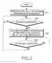 Fig. 03 - Apparatus and method for displaying icons and controlling direct link menus in portable terminal