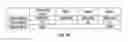 Fig. 05 - Visual designer for telephony applications