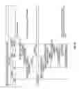 Fig. 07 - Visual designer for telephony applications