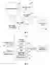 Fig. 11 - Visual designer for telephony applications
