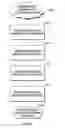 Fig. 23 - Visual designer for telephony applications