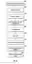Fig. 24 - Visual designer for telephony applications