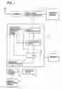 Fig. 02 - Simple item selecting method and electronic apparatus provided therewith