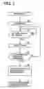 Fig. 03 - Simple item selecting method and electronic apparatus provided therewith