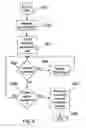 Fig. 14 - Interface and system for manipulating thumbnails of live windows in a window manager