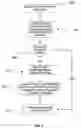 Fig. 06 - Dynamic multi-dimensional scrolling