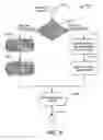 Fig. 06 - Graphical roadmap view and framework for activity tracking and execution