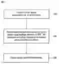 Fig. 01 - Lithographic simulations using graphical processing units