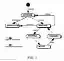 Fig. 02 - System and method for separating code sharing and active applications in an OSGi service platform