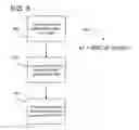 Fig. 08 - AN EXTENSIBLE TYPE SYSTEM FOR REPRESENTING AND CHECKING CONSISTENCY OF PROGRAM COMPONENTS DURING THE PROCESS OF COMPILATION