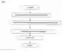 Fig. 02 - Process for preparing design procedure document and apparatus for the same
