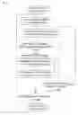 Fig. 07 - Process for preparing design procedure document and apparatus for the same