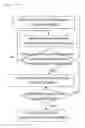 Fig. 09 - Process for preparing design procedure document and apparatus for the same
