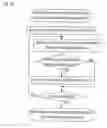 Fig. 28 - Process for preparing design procedure document and apparatus for the same