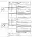 Fig. 33 - Process for preparing design procedure document and apparatus for the same