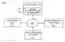 Fig. 01 - Systems and methods for providing immediate access to virtual collaboration facilities
