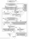 Fig. 08 - Compiling computer programs to exploit parallelism without exceeding available processing resources