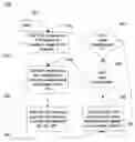Fig. 01 - Method and system for a resource negotiation between virtual machines
