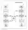 Fig. 01 - Architecture for a read/write thread lock