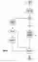 Fig. 06 - Architecture for a read/write thread lock