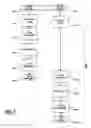 Fig. 07 - Architecture for a read/write thread lock
