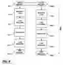 Fig. 08 - Architecture for a read/write thread lock
