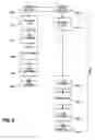 Fig. 09 - Architecture for a read/write thread lock