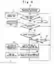 Fig. 06 - Job executing unit power control system