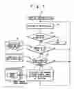 Fig. 07 - Job executing unit power control system