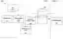 Fig. 01 - Extensible object model