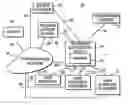 Fig. 01 - Interactive television program guide systems with initial channel tuning