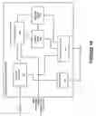 Fig. 08 - Display node for use in an audiovisual signal routing and distribution system