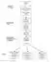 Fig. 01 - DATA SCHEDULING
