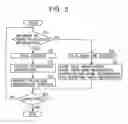 Fig. 04 - Content processing apparatus and content processing method for digest information based on input of a content user